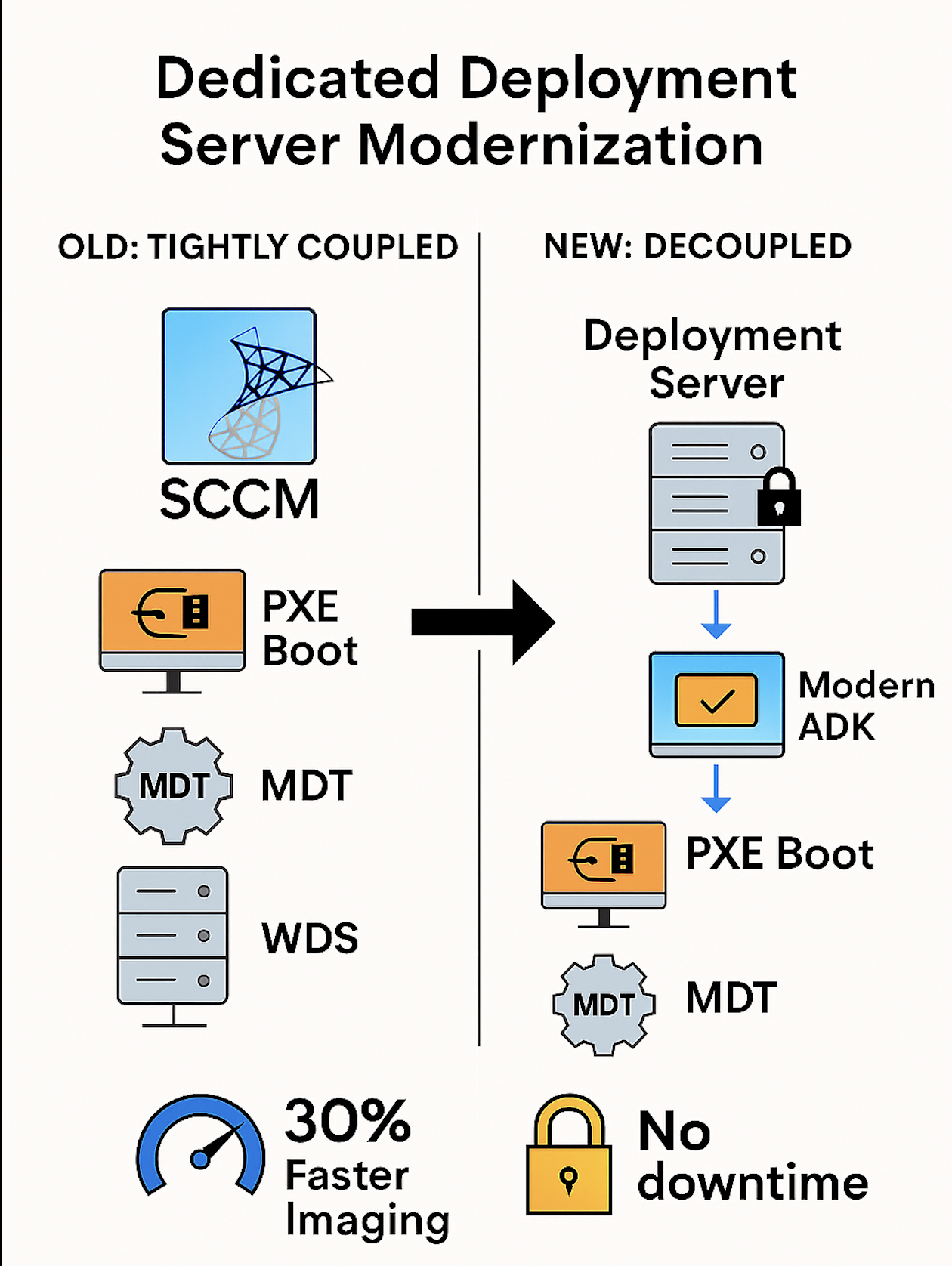 Deployment Server Architecture Diagram Placeholder